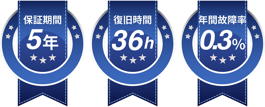 保証期間5年復旧時間36h年間故障率0.3%